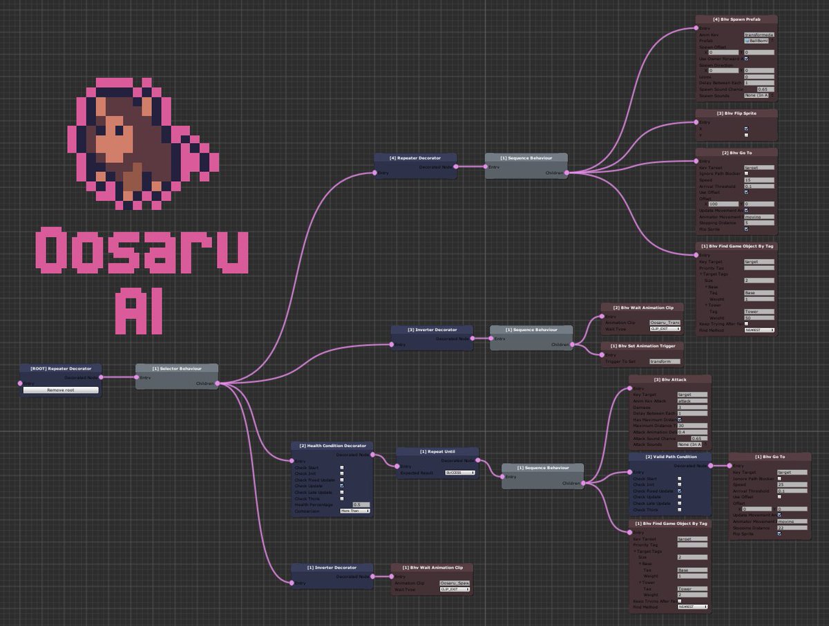 SawceGames's tweet photo. We are working hard. We are typing hard... and the gorilkas are listening... They are not happy with our mechanical keyboard sounds...

#indiedev #indiegames #indiegame #gamedev #development #pixelart #games #gamedevelopment #indie #independentdevs #coding #ArtificialIntelligence https://t.co/phBad9Gq0I