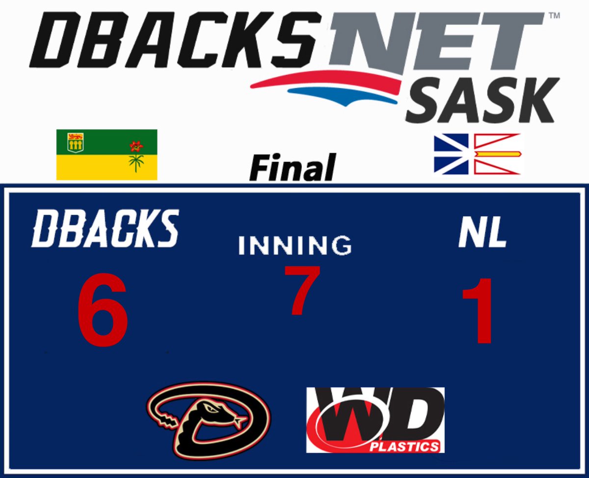 SaskSrDbacks's tweet image. Successful day on the diamond for the Diamondbacks in the rough.  The comeback kids struck again and the fire lit the bats! #perseverance #U23FastpitchNationals #Dtime #StayH