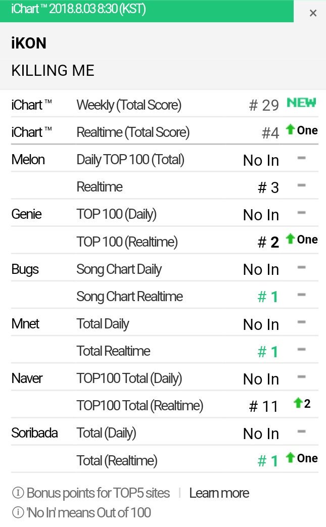 Ikon Chart