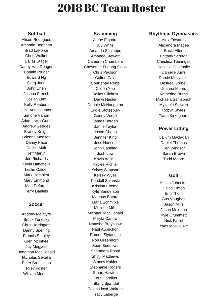 DYK there are 174 athletes competing at the <a href="/SpecialOCanada/">Special Olympics Canada</a> Summer Games this week on #SOTeamBC2018? Check out the roster here. Follow the link to see the action live: ow.ly/OWWd30leOmy #SO2018