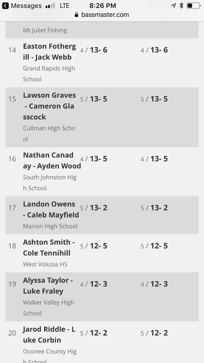 J. Byrd (@jeremy_byrd36) on Twitter photo 16th out of 337 after day 1! Let’s go South! <a href="/SJHSTrojans/">SJHS Trojans</a> <a href="/SJHSOracleNews/">SJHS Yearbook: Palladium</a> @SJ_TrojanSports <a href="/sjganggreen/">SJHS Gang Green</a> <a href="/SJTrojanFB/">SJHS Trojan Football</a> <a href="/sj_cheer/">South Cheerleading</a> <a href="/sjhs_ffa/">South Johnston FFA</a> 16th out of 337 after day 1! Let’s go South! <a href="/SJHSTrojans/">SJHS Trojans</a> <a href="/SJHSOracleNews/">SJHS Yearbook: Palladium</a> @SJ_TrojanSports <a href="/sjganggreen/">SJHS Gang Green</a> <a href="/SJTrojanFB/">SJHS Trojan Football</a> <a href="/sj_cheer/">South Cheerleading</a> <a href="/sjhs_ffa/">South Johnston FFA</a>