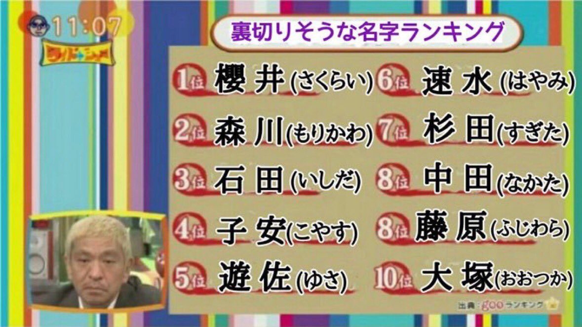 中田譲治 櫻井さん一位はアニメファンも異論なし 笑 T Co Jd90zikh6y Twitter