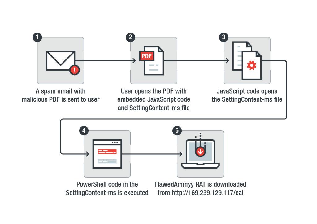 free нэйгун работа с энергетическим телом