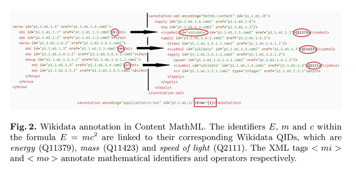 WikiResearch's tweet image. Representing Mathematical Formulae in Content #MathML using Wikidata.–Scharpf et al.
ceur-ws.org/Vol-2132/paper…