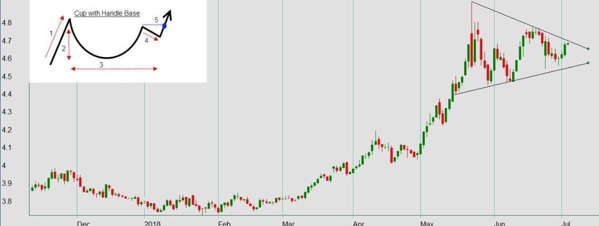VolkanK69's tweet photo. USDTRL analizleri erken gerceklesti ve 5. asamaya gecti. EUROUSD parite 1.16-1.22 araliginda dalgalanmaya devam edecek. 09.35-09:45 #TurkishMarkets daily #EconomyBulletin #BenguturkTV #Gunbasliyor @ekinbaharilik @volkankorkmazer @benguturktv  #business #businessintelligence https://t.co/J4ib3dJ9IR