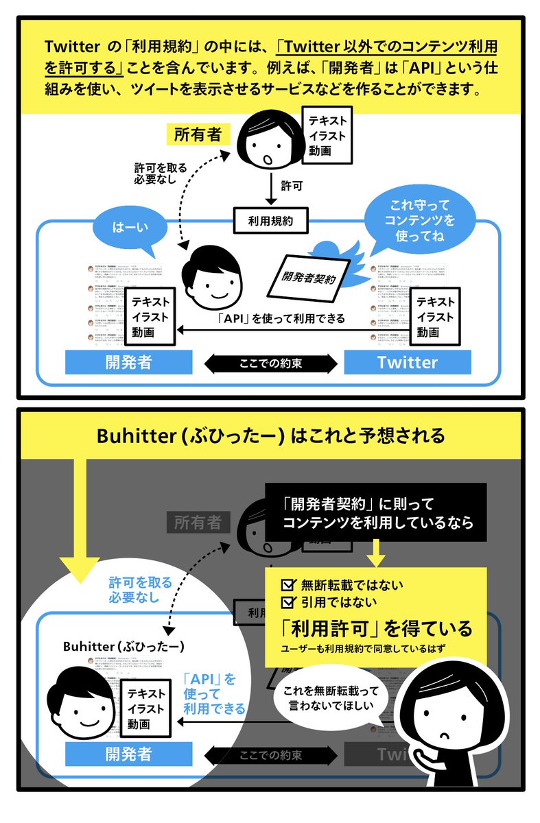 Buhitter集団リンチ事件の経緯とこれから Togetter