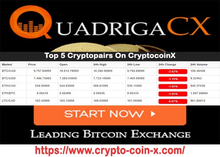 cryptocoin_x's tweet photo. Top 5 Cryptopairs on QuadrigaCX today!!
#Crypto #CryptocoinList #Exchange #Cryptocurrency #CryptoExchange #BitcoinPlatform #tradingdesk #cryptotrading #trader #CryprocoinPrices #QuadrigaCXreviews #QuadrigaCX #BTC #ETH #BCH
#cryptotrading #cryptoinvesting
https://t.co/Syt62mRJaM https://t.co/UYxYtd4DUX