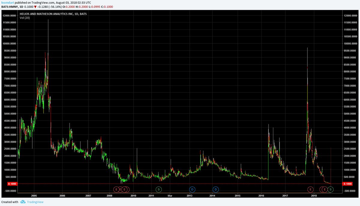 loomdart tweet media