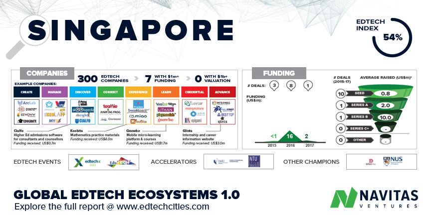 Navitas Ventures tweet media