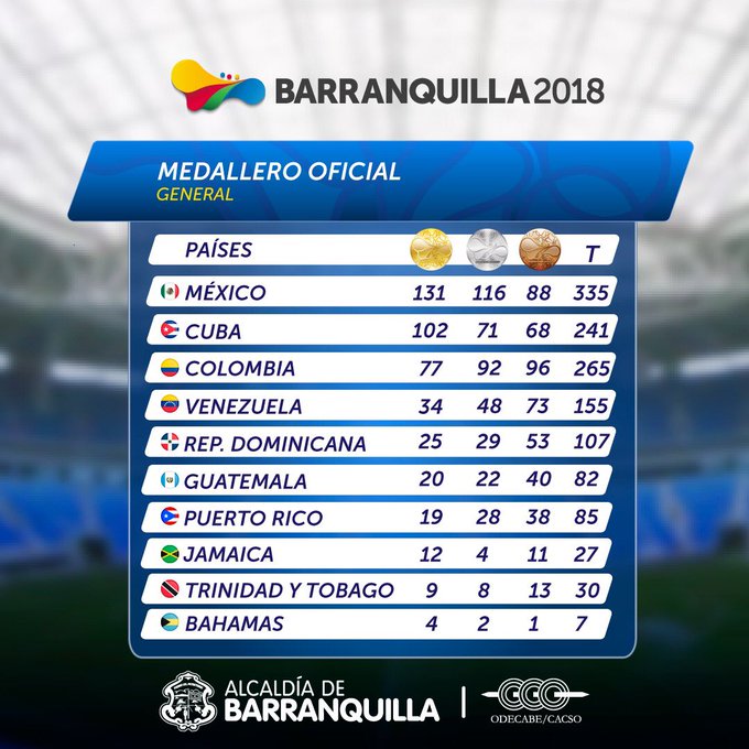 Ver imagen en Twitter