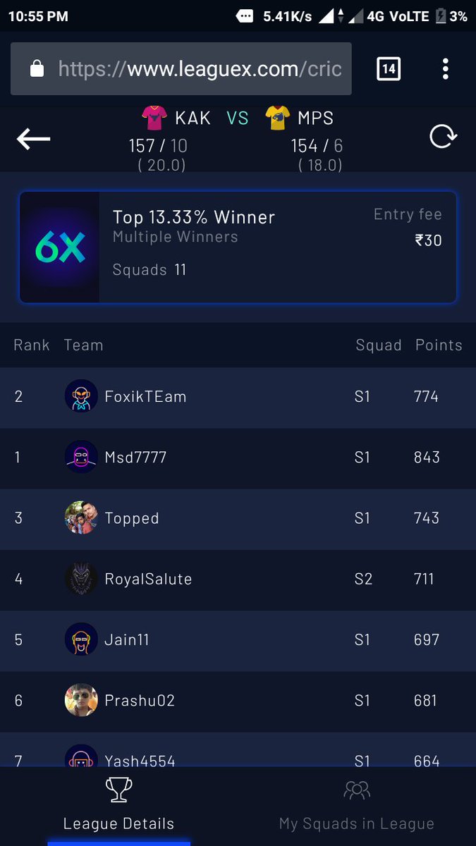 FoxikTEam's tweet photo. ๐ฅ๐ฅ#TNPL2018 LeagueX ๐ฅ๐ฅ
Join Our Telegram Channel
https://t.co/KHhKHYyq6u
#Dream11 #Dream11Team #Dream11Tips #FantasyCricket #fantasy #TNPL #KSL2018 #KSL #ENGvsIND #WomenT20 #NEDvsNEP # #T20 #t20Blast #LTvsWS #WIvBAN #CHEvsDIN #DURvsWOR #YORvsNOR #playerzpot #SAvsSL https://t.co/2wcdSA5dbC