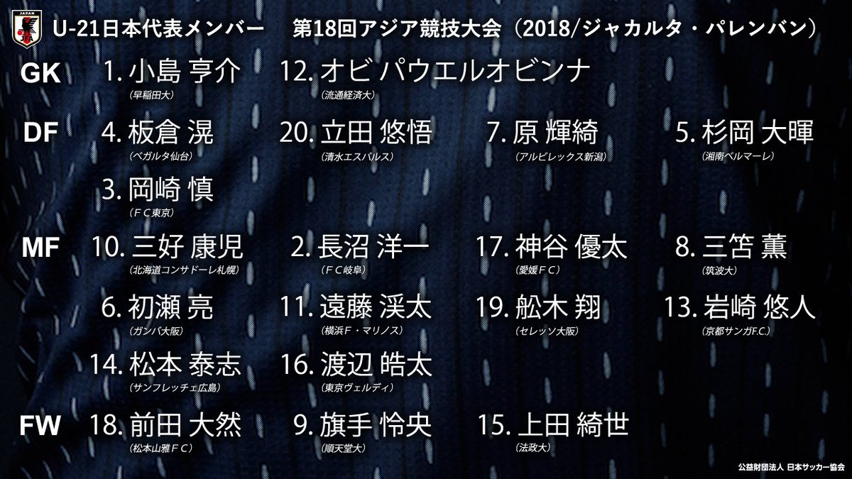 サッカー日本代表 Vs 3 25 日産ス U24vs 3 26 東京 第18回アジア競技大会 18 ジャカルタ パレンバン に臨むu 21日本代表のメンバーを発表 大会情報はこちら T Co Tdie21yqke Jfa Daihyo