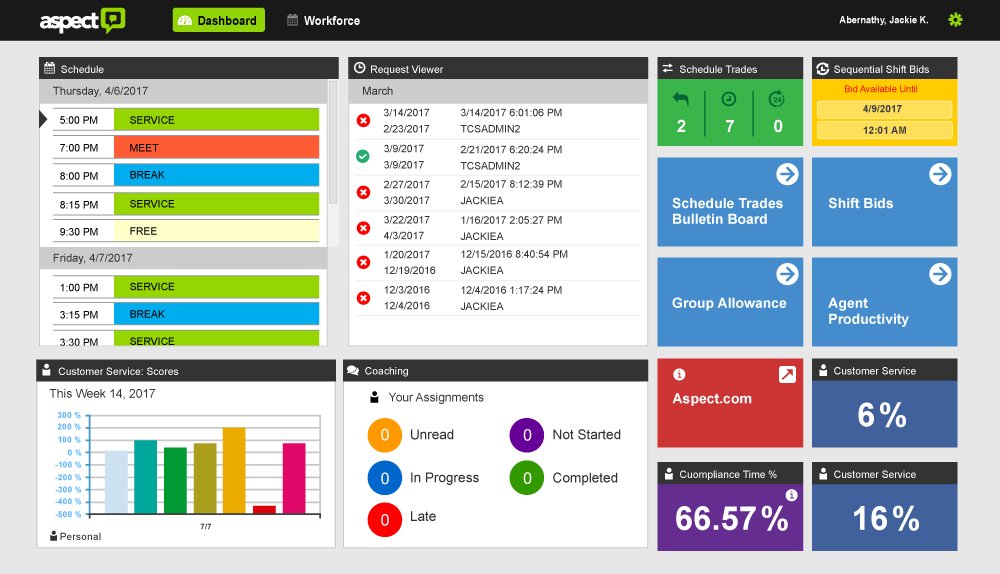 KarunakarManuel's tweet photo. Experience the full functionality of Aspect’s traditional on-premises #workforcemanagement with all the advantages and financial benefits of public cloud or hosted delivery. #WFM #CXEX #CX #aspectsoftware Get a free demo here:- https://t.co/KwzVVdi0Sp https://t.co/5Z6rJWrw7v
