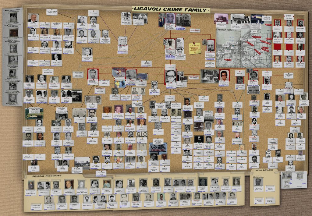 Genovese Crime Family Chart 2017