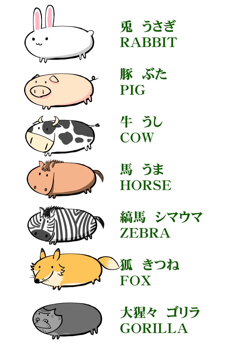 第4回 中の人動物お絵かきコンテスト まとめ