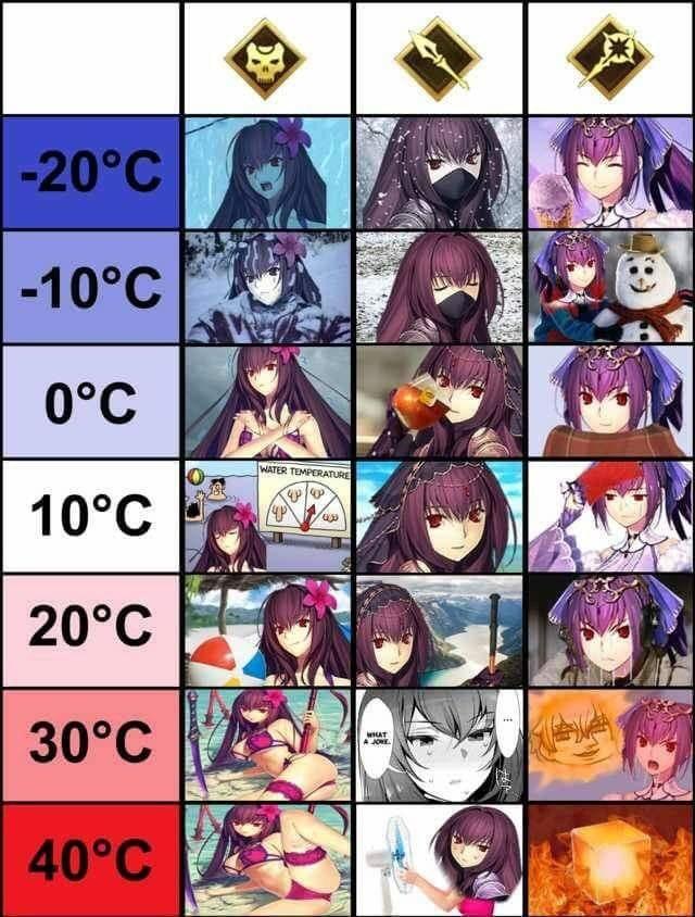 R Grandorder On Twitter The Different States Of Scat Fgo Https T Co Abdwki7uam