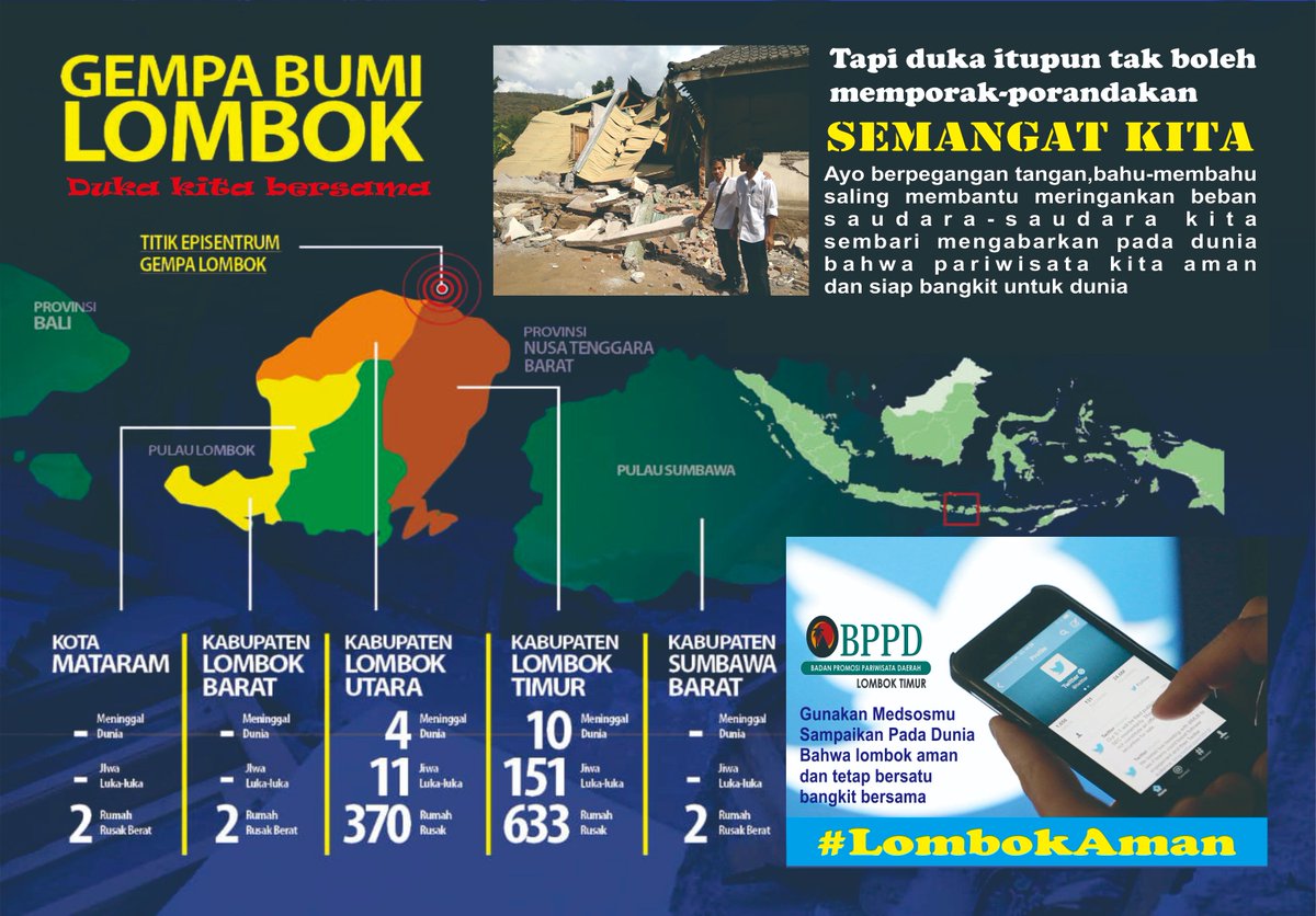 BPPD Lombok Timur tweet media