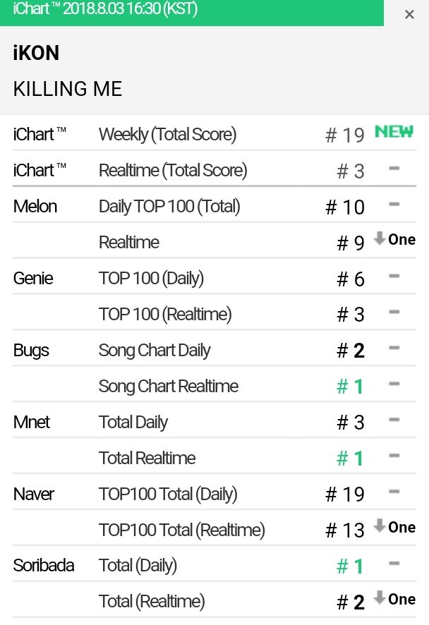 Ikon Chart