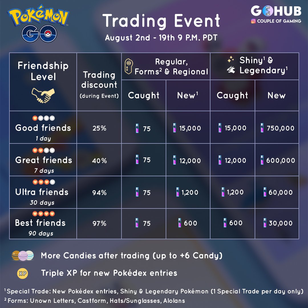 Pokémon GO Hub on Twitter "P.S. We created an info
