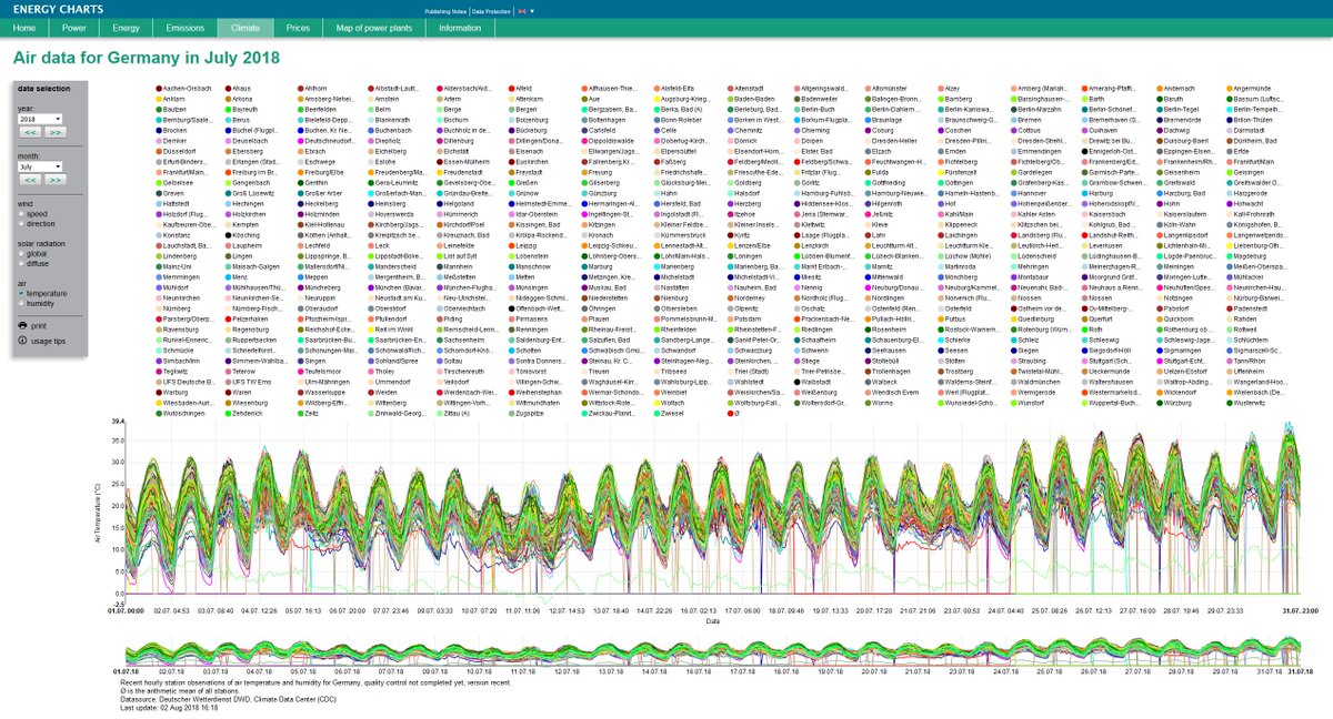 Wind Speed Temperature Chart