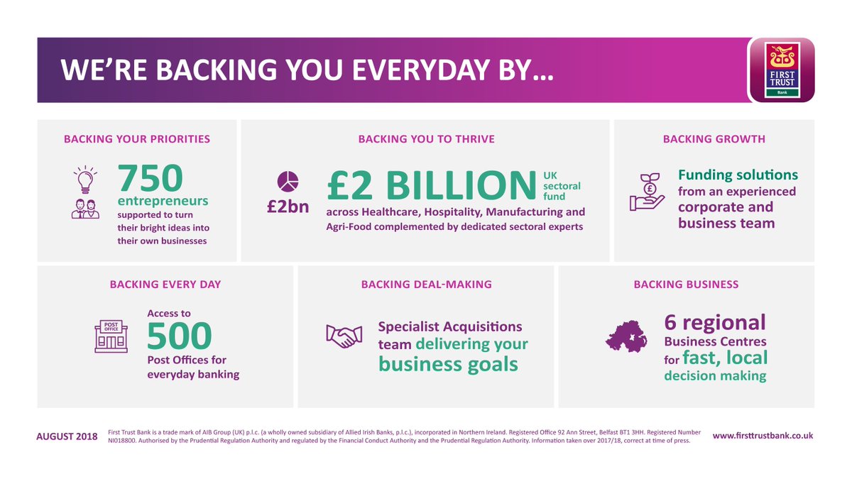 AIB_NI's tweet photo. From supporting entrepreneurs, fuelling business growth, driving innovative financial strategies,listening and responding to your needs, we’re backing our customers to achieve their business goals. Read more in our customer update: https://t.co/qht3X0ipkc https://t.co/gCdNhBAQrW