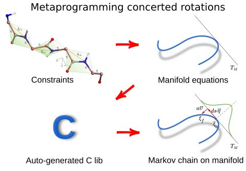 Our fellow Luca Tubiana just published as corresponding author in the Eur Phys J E Soft Matter: “Implementing efficient concerted rotations using Mathematica and C code⋆”.Congrats!👏👏
link.springer.com/article/10.114…
<a href="/CORDIS_EU/">EU Research Results</a> <a href="/univienna/">Universität Wien</a> <a href="/EU_H2020/">Horizon 2020</a> #ResearchImpactEU #CancerResearch #FP7