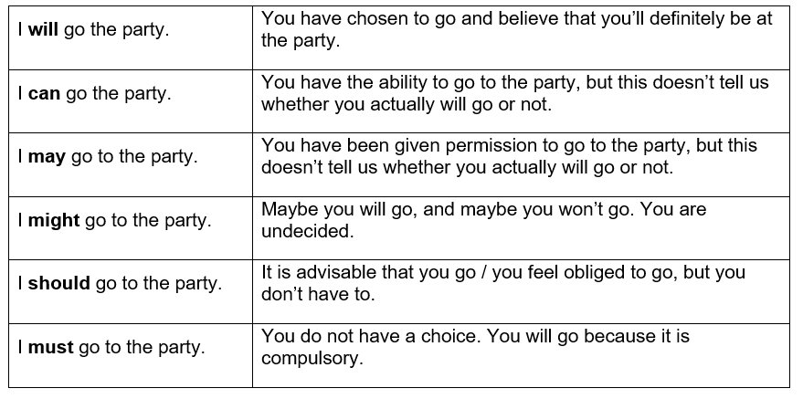 i_Lingo's tweet image. "Make predictions or talk about things you expect to happen" goo.gl/ZDBH97 #grammar #englishguide #LEARNENGLISH #ModalVerb