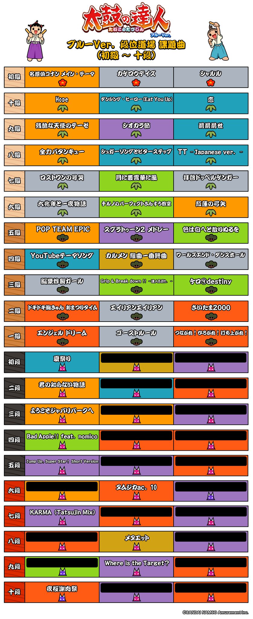 公式 太鼓の達人 ゲームセンター版 お知らせ ゲームセンター 太鼓の達人 ブルーver 段位道場 十段 までのお題を 一部先行公開 詳しくはブログを見るドーン T Co Slayfowwje Taiko765 再投稿しました ゴメンなさい T Co 公式 太鼓の達人 ゲームセンター版 お知らせ ゲームセンター 太鼓の達人 ブルーver 段位道場 十段 までのお題を 一部先行公開 詳しくはブログを見るドーン T Co Slayfowwje Taiko765 再投稿しました ゴメンなさい T Co