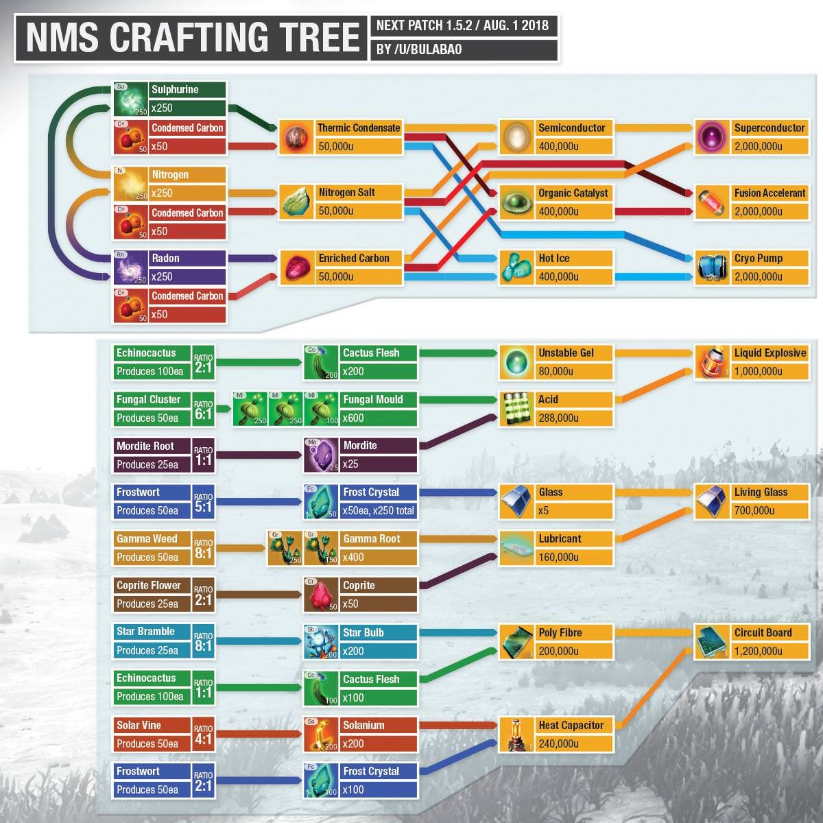 cactus flesh nms cactus flesh nms