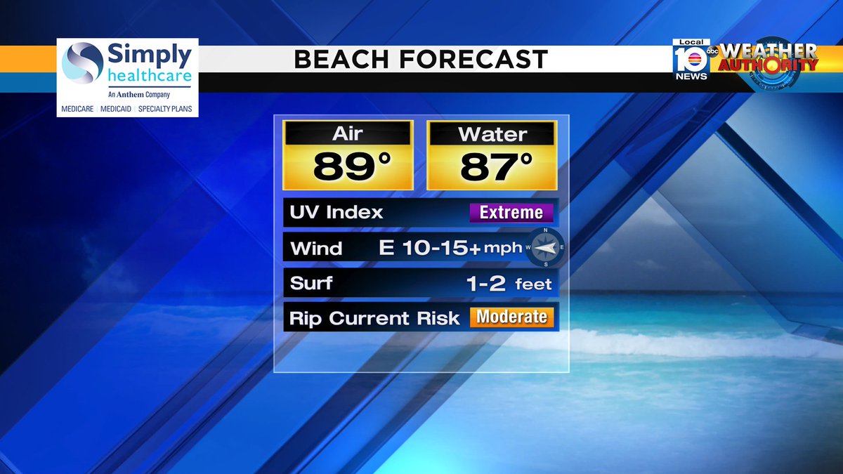 Here is your beach forecast for today #SOFLO #SUN&SAND Sponsored by Simply Healthcare https://t.co/RzuKBzXyDz