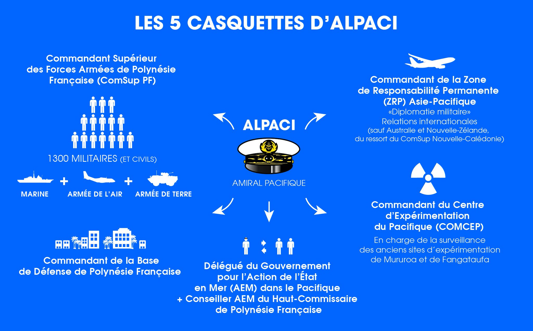 Marine nationale on Twitter: "[#PassionMarine 🌎] Pacifique... Pas tant que  ça ! L'océan Pacifique est au cœur d'enjeux économiques, géopolitiques et  militaires forts. Pour en savoir plus, jetez un œil 👀 sur