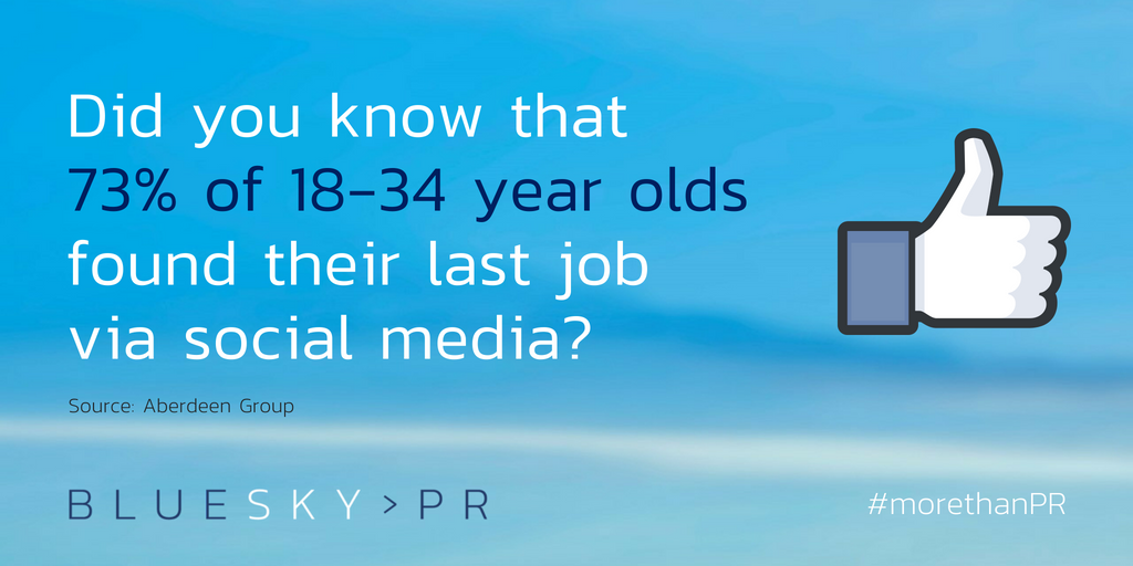 BlueSkyPR's tweet photo. Did you know that 73% of 18-34 year olds found their last job via social media?

#FactFriday #Recruitment https://t.co/QWzMp0FOzv
