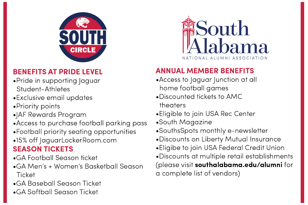 SouthAlabamaJAF's tweet image. With @WeAreSouth_VB, @WeAreSouth_SOC &amp;amp; @WeAreSouth_FB about to kick off the year, get your #YoungAlumni special for just $50 and get admission to all athletics events, an @USAAlumni membership, as well as @WeAreSouth_JAF Benefits! jaguarathleticfund.com/sports/2014/1/… #1Team1Cause #GoJags