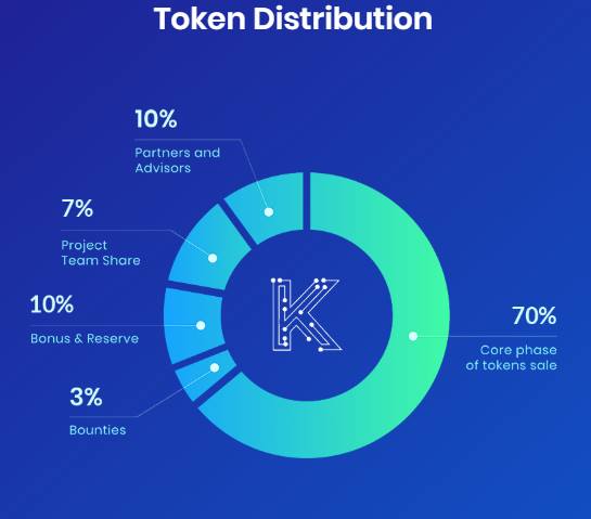 kobancoin1's tweet photo. Koban coin is digital currency which provide its investors with a unique 
Opportunity to invest both on crypto and gold mining business. The purpose of the company is to develop a secure and reliable Cryptocurrency which will be backed by physical assets. https://t.co/2vjlPaGigN