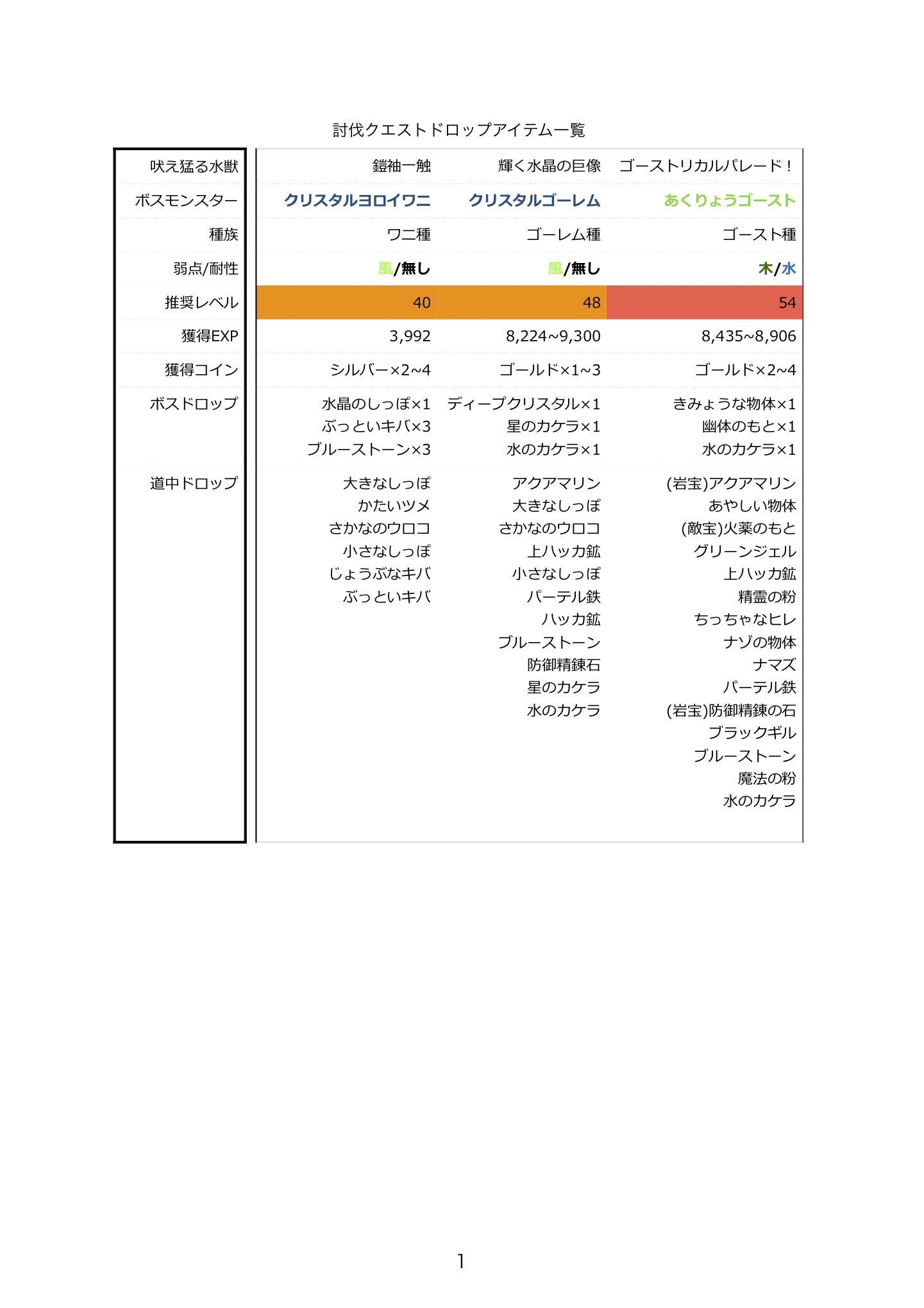 Flo 攻略ツイートまとめ Twitter