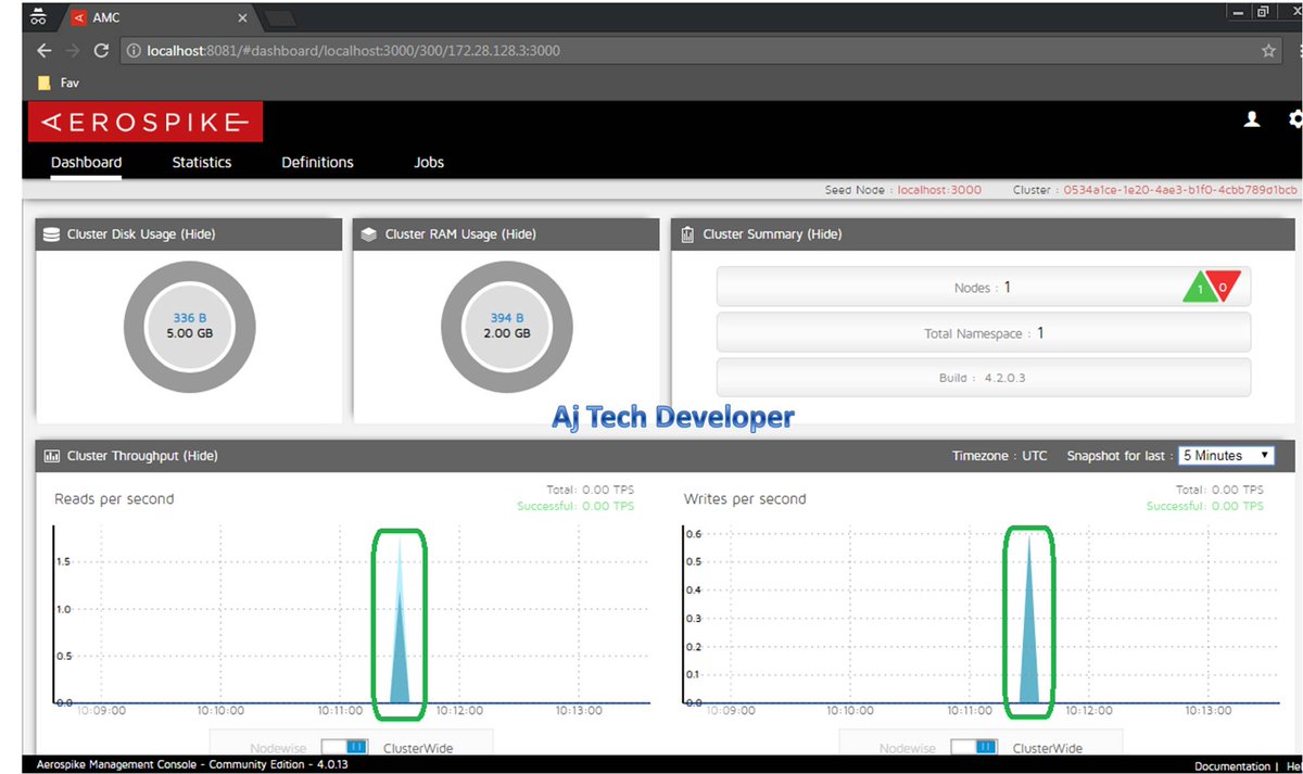 AjTechDeveloper's tweet image. Learn to integrate #Dropwizard @dropwizardio with #Aerospike @aerospikedb in simple steps at #SoftwareDeveloperCentral with end to end working code in #GitHub: softwaredevelopercentral.blogspot.com/2018/08/dropwi…
