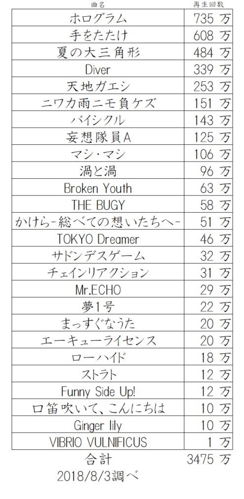 NICO Touches the Walls シングルまとめ売り NICO Touches the Wallsのシングル売上TOP19作品 | ORICON NEWS