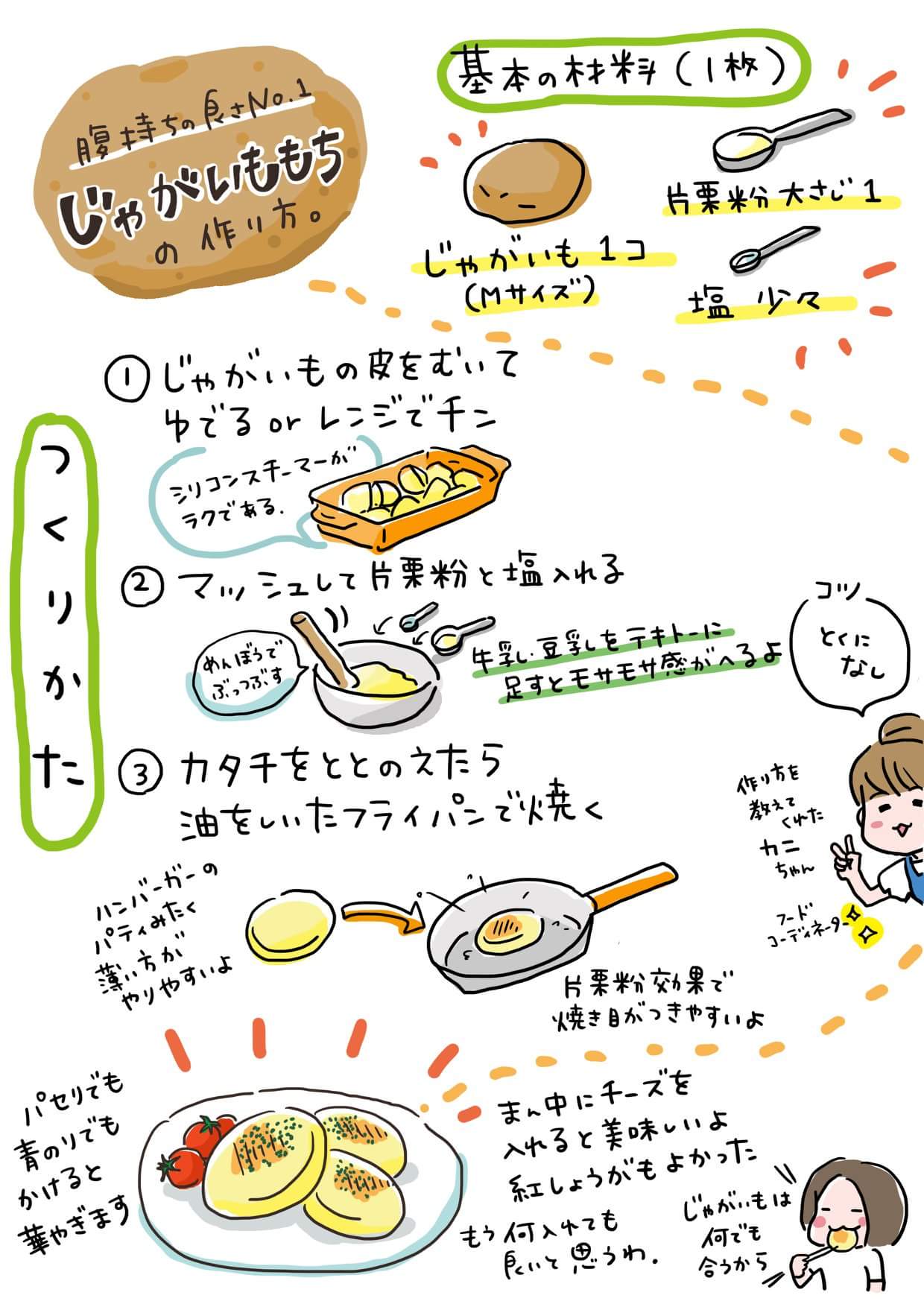 ノグチノブコ やわらかイラストレーター じゃがいももちのレシピをフードコーディネーターの友達から教わったのでイラスト 描いてみた とにかく簡単 じゃがいもだから味はどうやっても旨い 失敗なしだと思います イラスト じゃがいも レシピ T ノグチノブコ やわらかイラストレーター じゃがいももちのレシピをフードコーディネーターの友達から教わったのでイラスト 描いてみた とにかく簡単 じゃがいもだから味はどうやっても旨い 失敗なしだと思います イラスト じゃがいも レシピ T
