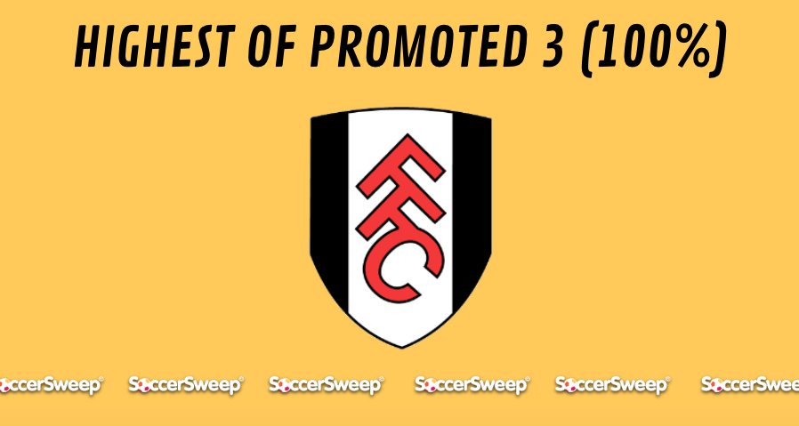 soccer_sweep's tweet photo. SOCCERSWEEP #PremierLeague POLL RESULT ⚽️ 🏆 

#HIGHESTFINISH 

#FootballPoll #FootballTrivia #FootballPredictions https://t.co/zH8voCzhRr