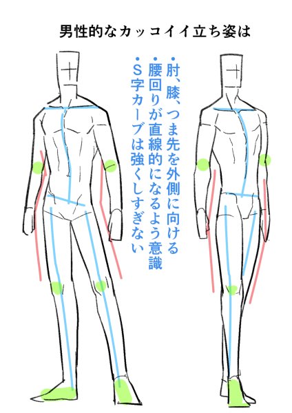 いちあっぷ By Mugenup クリエイティブ制作会社 在 Twitter 上 男性らしさを強調するポーズのコツは肘 膝 つま先のどれかを外側に向けること いわゆる S字 のラインはナヨッとした印象になるので控えめに 男性らしいセクシーさを演出 イケメン男性キャラの