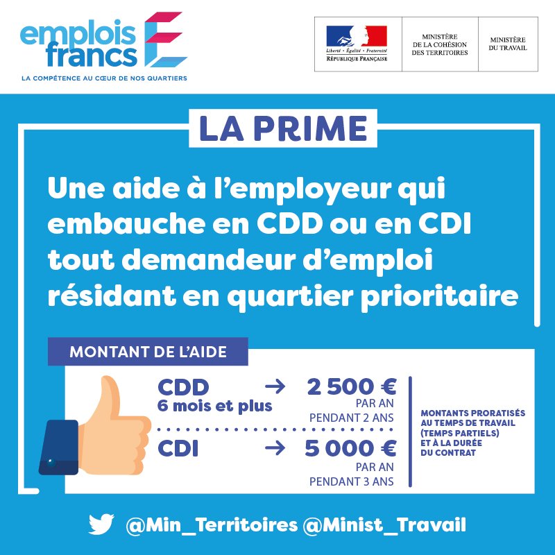 ANCTerritoires's tweet photo. 💡Connaissez-vous les #EmploisFrancs?
Le dispositif propose une aide financière pour les #entreprises recrutant un demandeur d'emploi résidant dans un des 194 #quartiers prioritaires sélectionnés
On vous explique tout ici ➡️ https://t.co/wnyrZZ3ewI https://t.co/e6Rrevk8bH