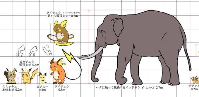インドぞうのtwitterイラスト検索結果 古い順 インドぞうのtwitterイラスト検索結果 古い順