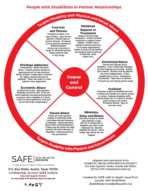 Sexual abuse in multiple partner relationships — pic 14