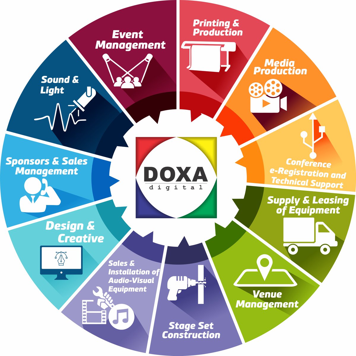 DOXA_EVENTS's tweet photo. Considering what the DOXA. brand is check https://t.co/5wIPmZKuXx #doxadigital #doxaprint #events #abujaevents #eventsmanagement https://t.co/Ut5282oOQh