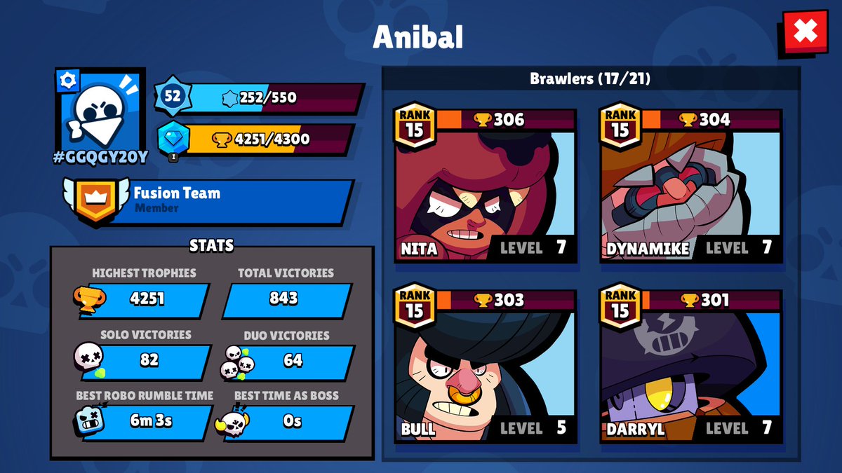 Estas son mis estadísticas.