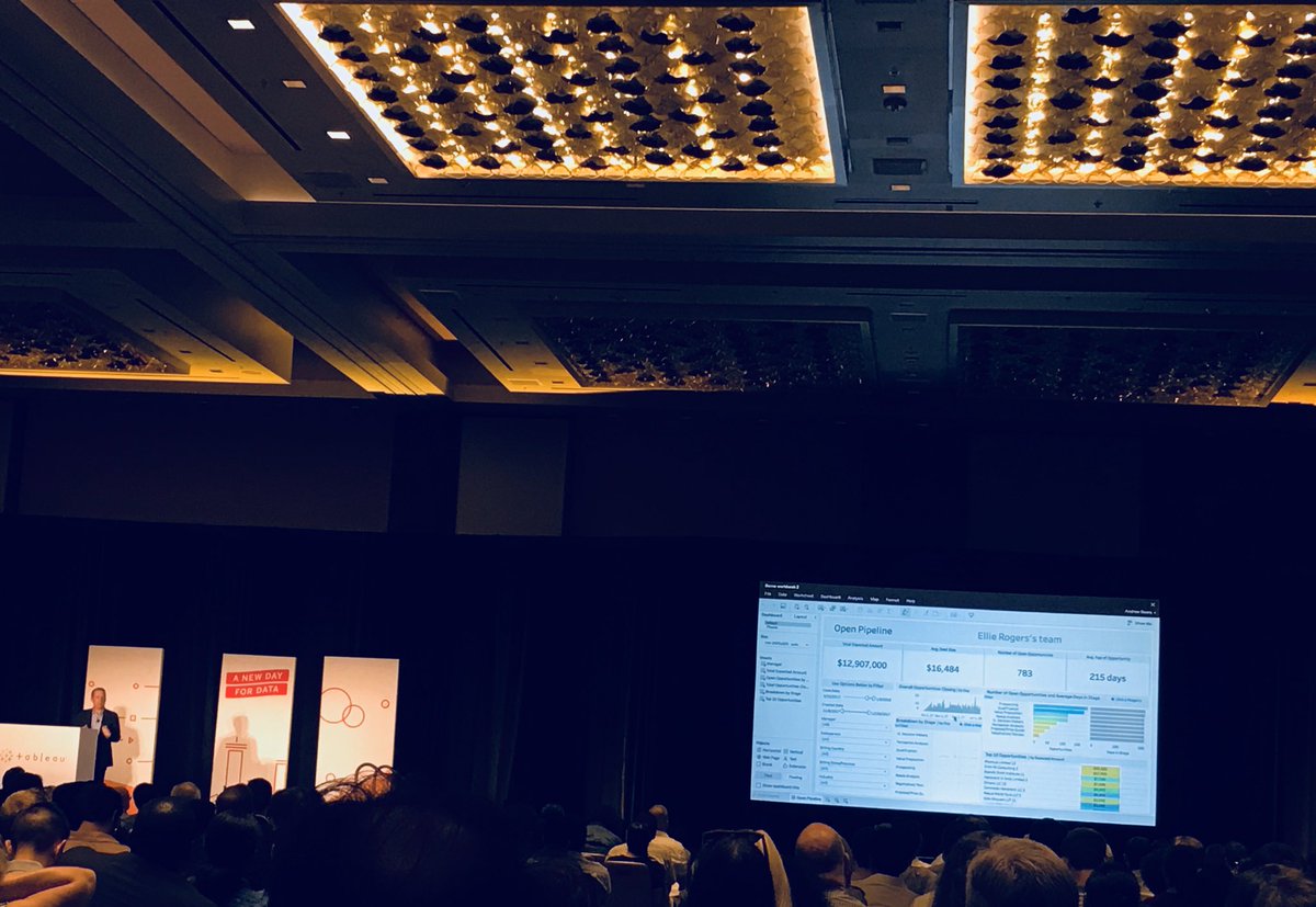nerdboutique's tweet photo. @CapTechListens great field trip to @tableau #NewDayForData https://t.co/SrTYN2Fb1G