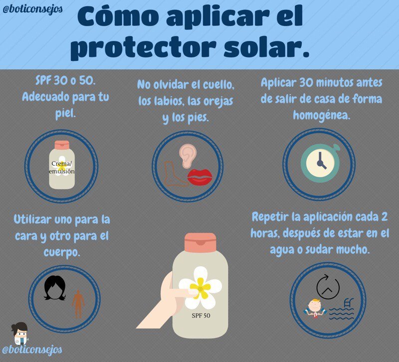 Cómo usar protector solar 