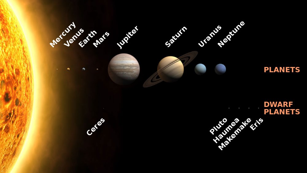 GaDOEScience's tweet photo. 6th grade: Solar System and Beyond! Great anchoring phenomenon idea: celestial objects appear different based on perspective. S6E1: a-e
Curriculum Map: https://t.co/cez4bz3Iqb
#gascience
#phenomenalfriday https://t.co/BS0fo4Tffr