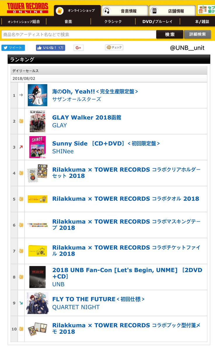 Gaon Album Chart 2018