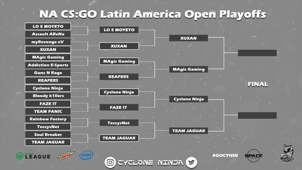 cycloneninja_'s tweet photo. El bracket está listo para el siguiente partido de semifinal del NA CS: GO Latin America Open @ESEALatam donde enfrentaremos a TEAM JAGUAR.
El formato de clasificación sera BO3.
#GOCYNIN
¡Felicidades y Ánimo!
#esports #cynin #cycloneninja #csgo #ESEA #ESEALATAM https://t.co/z94bpGMpFX
